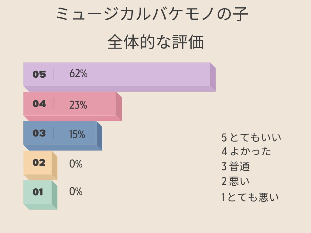 バケモノの子評判